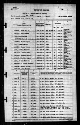 North Carolina (BB-55) > 1944