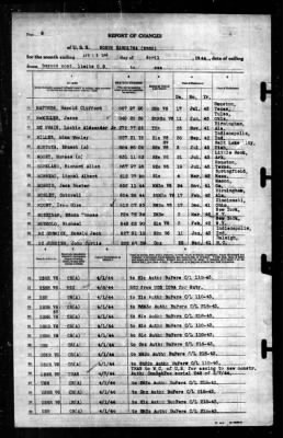 North Carolina (BB-55) > 1944