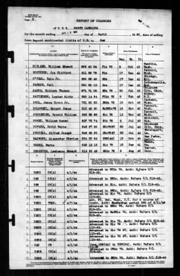 North Carolina (BB-55) > 1944