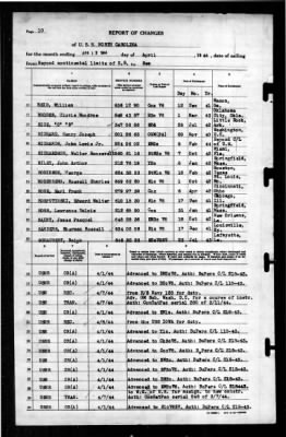 North Carolina (BB-55) > 1944