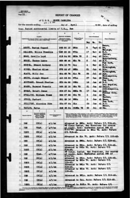 North Carolina (BB-55) > 1944