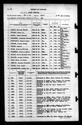 North Carolina (BB-55) > 1944