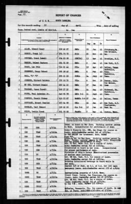 North Carolina (BB-55) > 1944