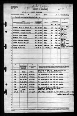 North Carolina (BB-55) > 1944