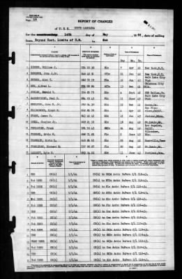 North Carolina (BB-55) > 1944