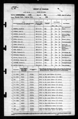 North Carolina (BB-55) > 1944