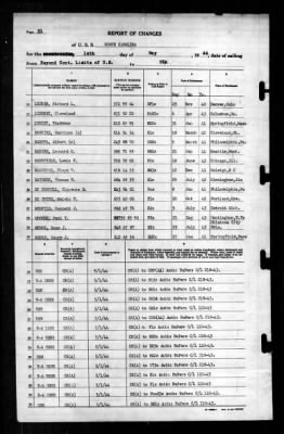 North Carolina (BB-55) > 1944