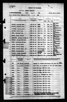 North Carolina (BB-55) > 1944