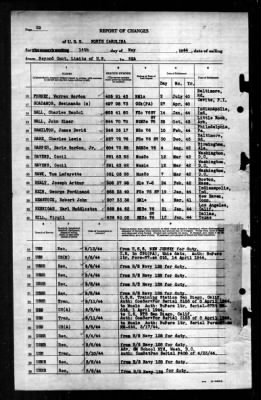 North Carolina (BB-55) > 1944