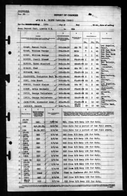 North Carolina (BB-55) > 1944