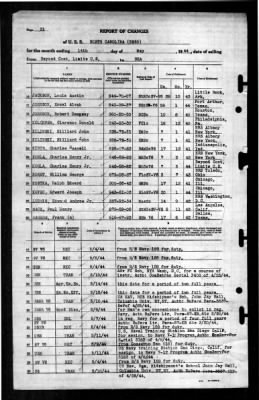 Thumbnail for North Carolina (BB-55) > 1944