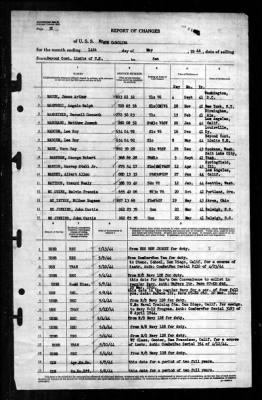 North Carolina (BB-55) > 1944