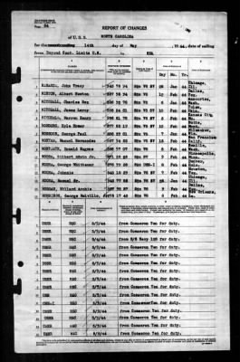 North Carolina (BB-55) > 1944