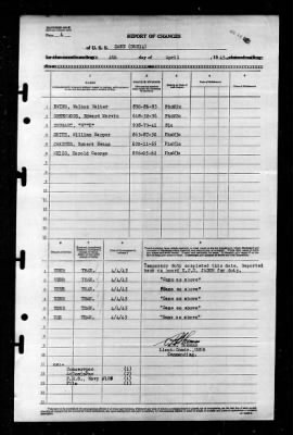 Zane (DMS-14) > 1945