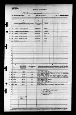 Zane (DMS-14) > 1945