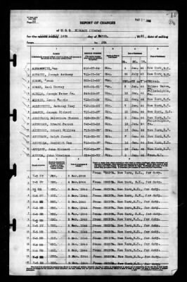 Niblack (DD-424) > 1944