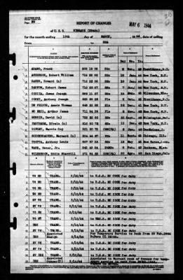 Niblack (DD-424) > 1944