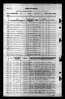 Niblack (DD-424) > 1945