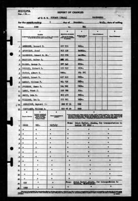 Niblack (DD-424) > 1945