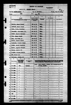 Niblack (DD-424) > 1945