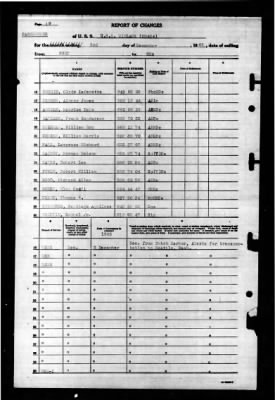 Niblack (DD-424) > 1945