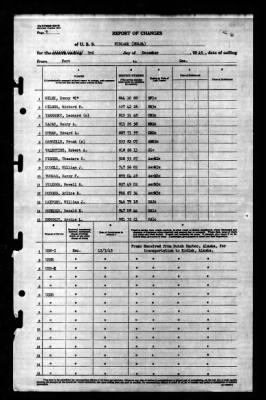 Niblack (DD-424) > 1945