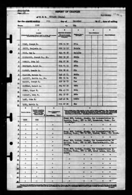 Niblack (DD-424) > 1945