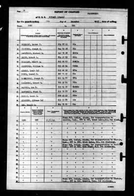 Niblack (DD-424) > 1945