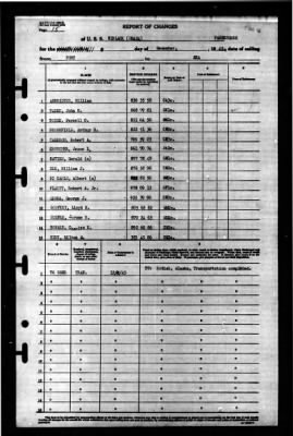 Niblack (DD-424) > 1945