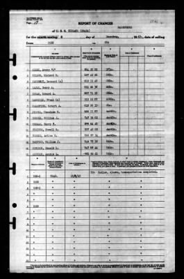 Niblack (DD-424) > 1945