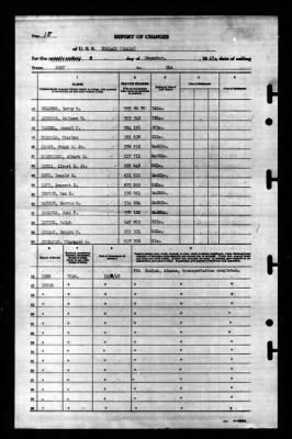 Niblack (DD-424) > 1945