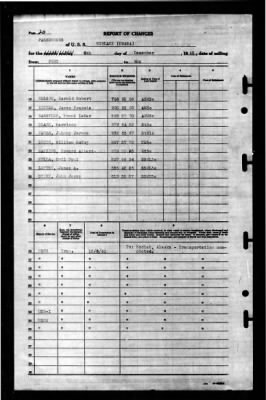 Niblack (DD-424) > 1945