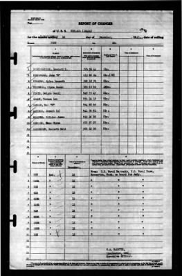 Niblack (DD-424) > 1945