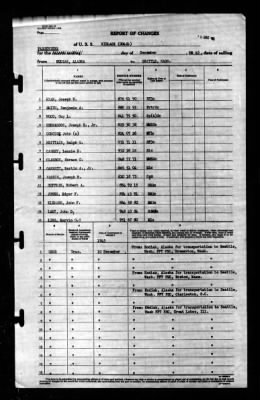 Niblack (DD-424) > 1945