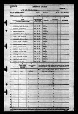 Niblack (DD-424) > 1945