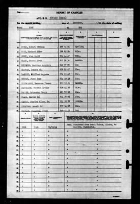 Niblack (DD-424) > 1945