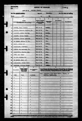 Niblack (DD-424) > 1945