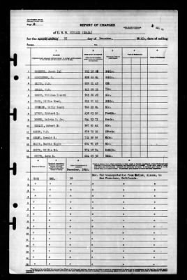 Niblack (DD-424) > 1945