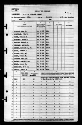 Niblack (DD-424) > 1945