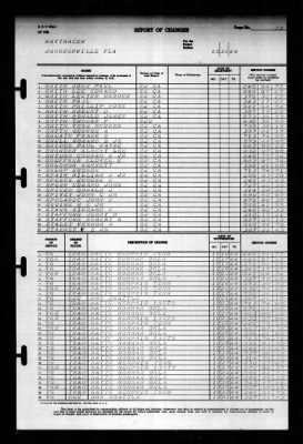 Thumbnail for Naval Training Center, Norfolk, Virginia (LSV-5) > 1944