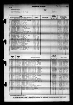 Thumbnail for Naval Training Center, Norfolk, Virginia (LSV-5) > 1944