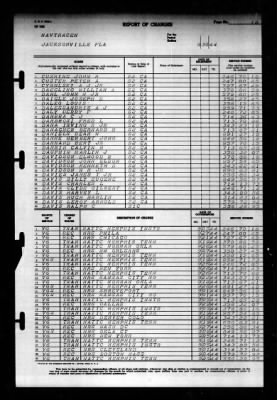 Thumbnail for Naval Training Center, Norfolk, Virginia (LSV-5) > 1944