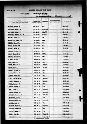 Thumbnail for Naval Training Center, Norfolk, Virginia (LSV-5) > 1945