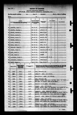 Naval Training Center, Norfolk, Virginia (LSV-5) > 1945