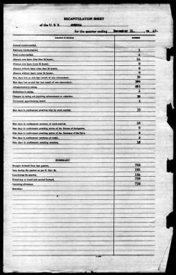 Medusa (AR-1) > 1942