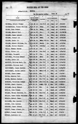 Medusa (AR-1) > 1943