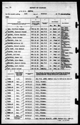 Medusa (AR-1) > 1943