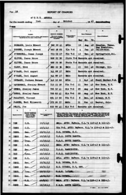 Medusa (AR-1) > 1943