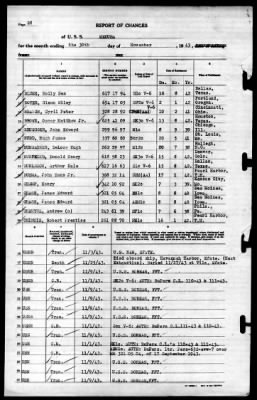 Medusa (AR-1) > 1943