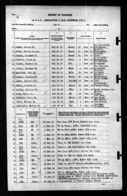 Thumbnail for Northampton (CCD-5) > 1942